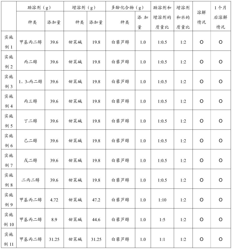 用于多酚类化合物的增溶组合物及其用途的制作方法