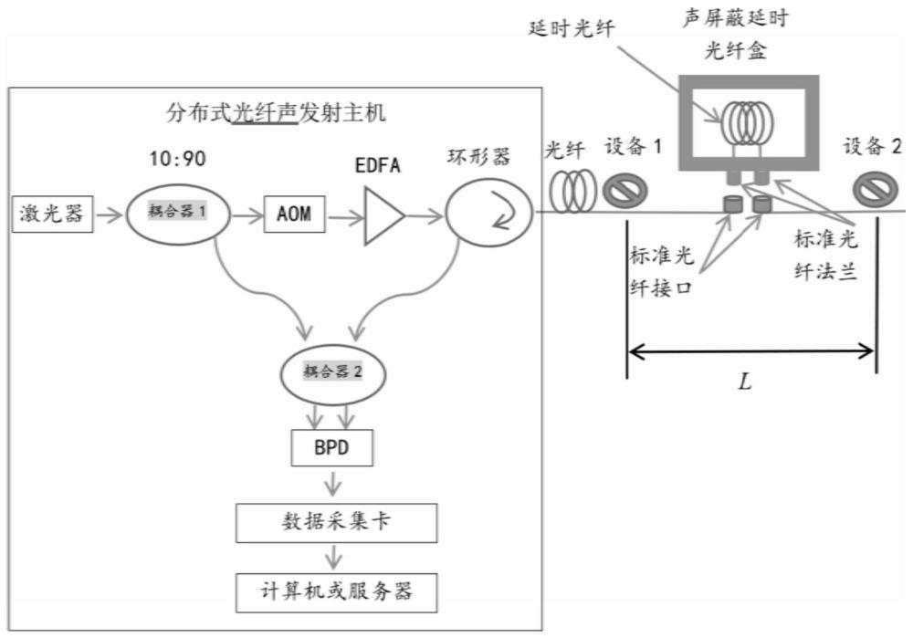 一种分布式声光纤的设备故障定位系统的制作方法