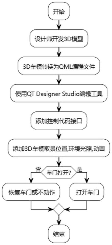 一种基于QT的智能座舱3D车模控制方法与流程