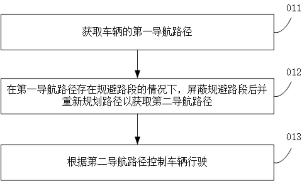 路径规划方法和装置、存储介质、计算机产品及车辆与流程