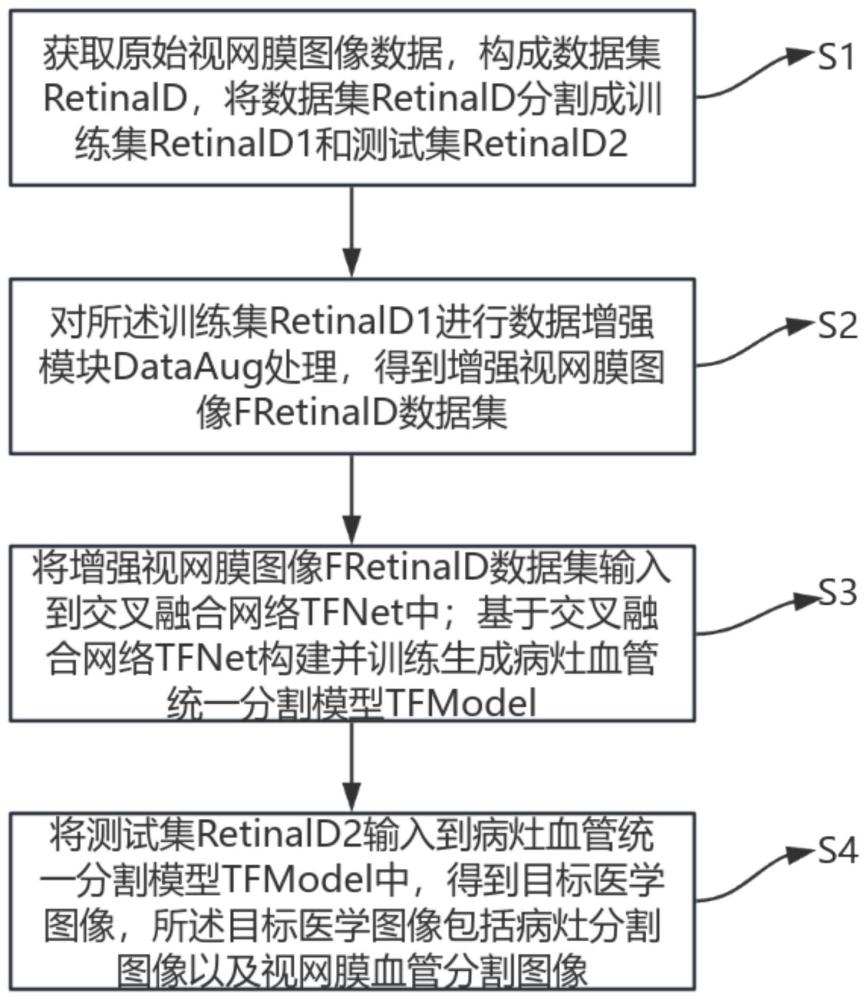 一种基于CNN的病灶血管统一分割方法