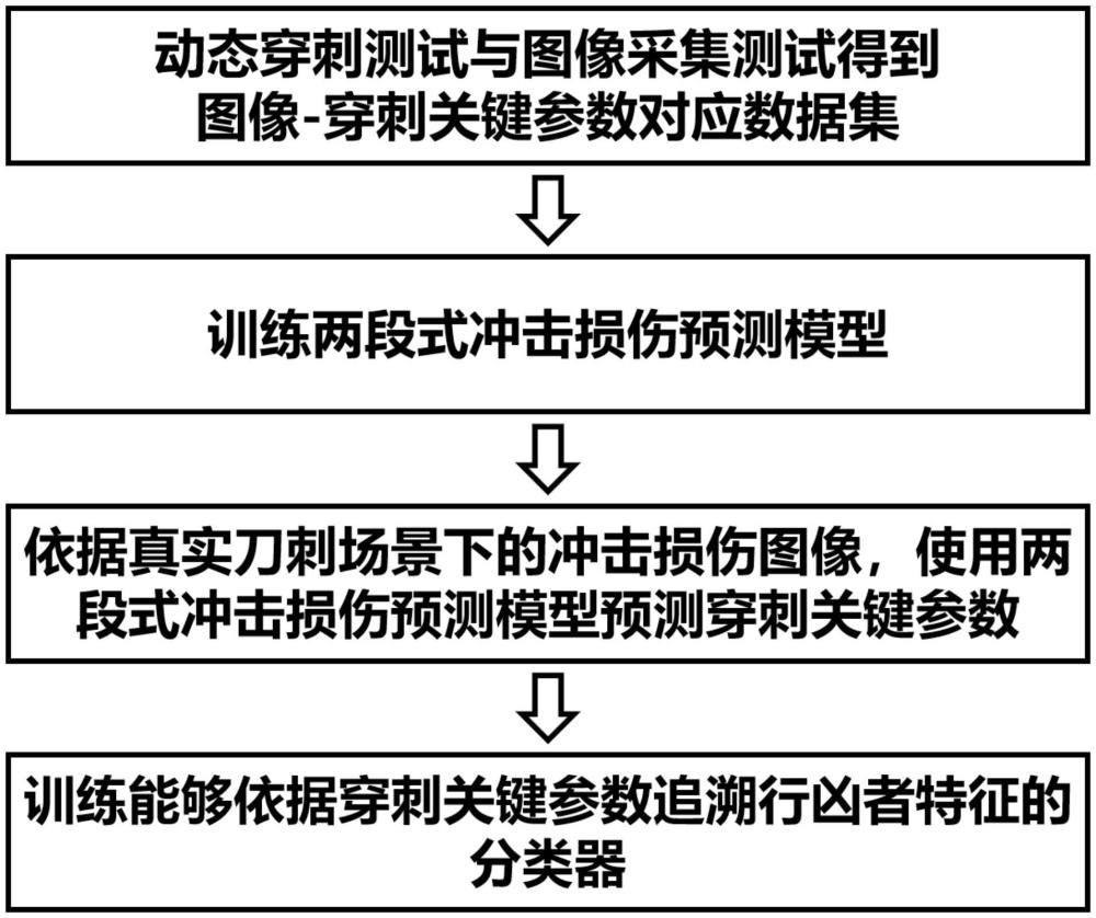 一种基于深度学习的行凶者追溯方法及装置