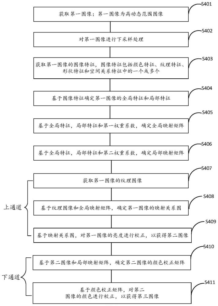 一种图像处理方法及电子设备与流程