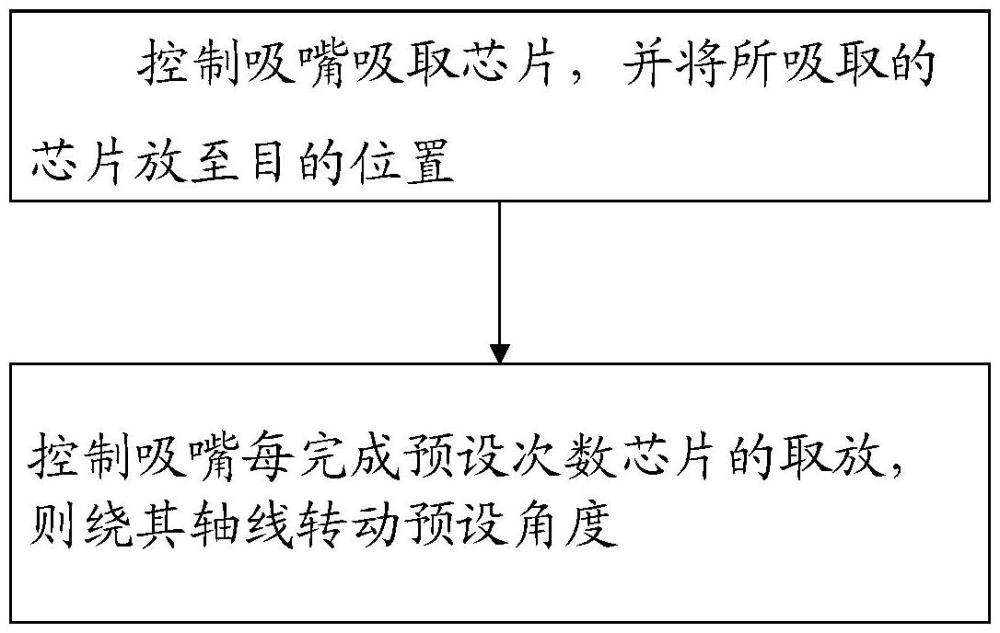 芯片取放方法及固晶方法与流程