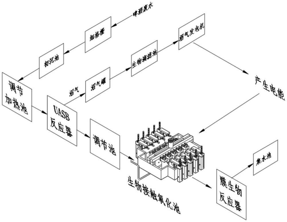 一种啤酒生产用废水处理系统的制作方法