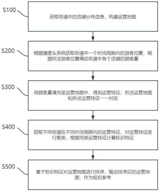 一种基于大数据的区域规划方法及系统与流程