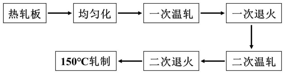 一种具有低韧脆转变温度的高硅钢薄带及其制备方法与流程