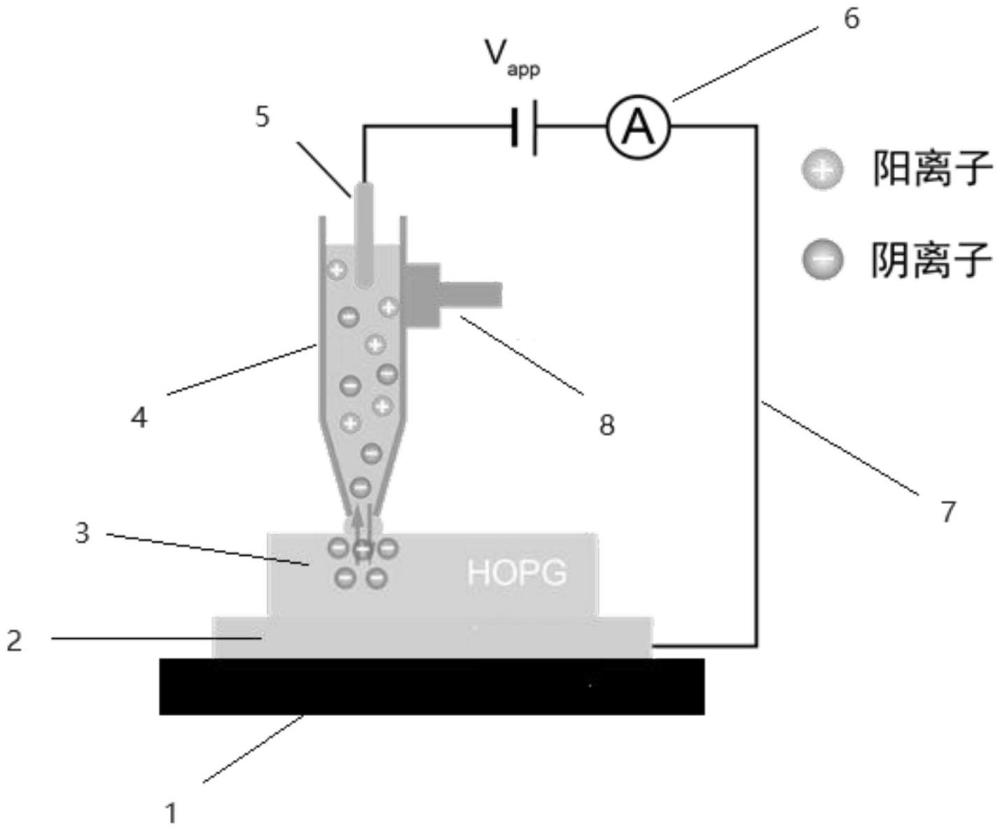 一种阴离子局域嵌入石墨电极的方法