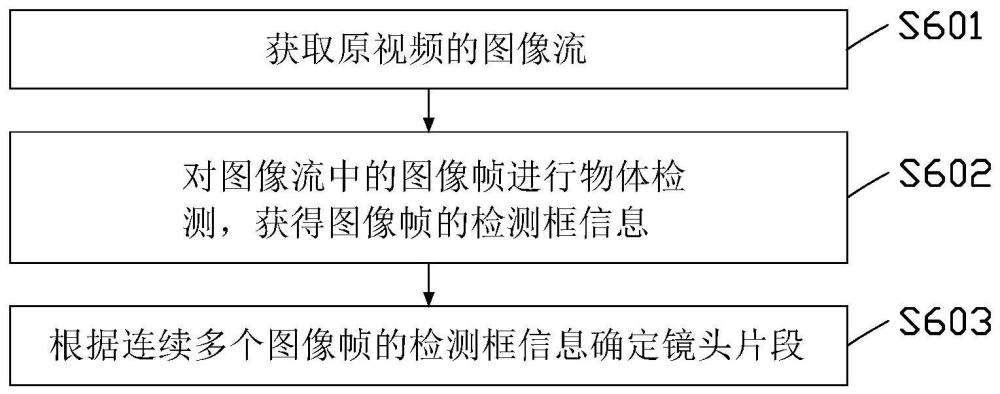 视频处理方法、电子设备、芯片系统及存储介质与流程