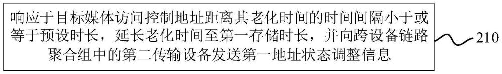 一种媒体访问控制地址的管理方法、设备、介质及产品与流程