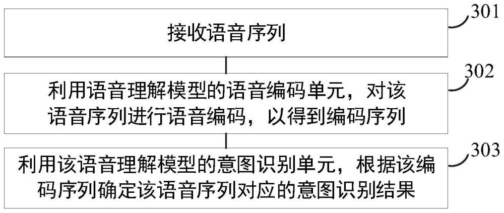 语音理解方法、装置、设备和介质与流程