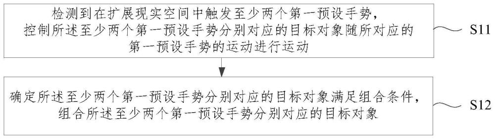 扩展现实空间的交互方法、装置、电子设备和介质与流程