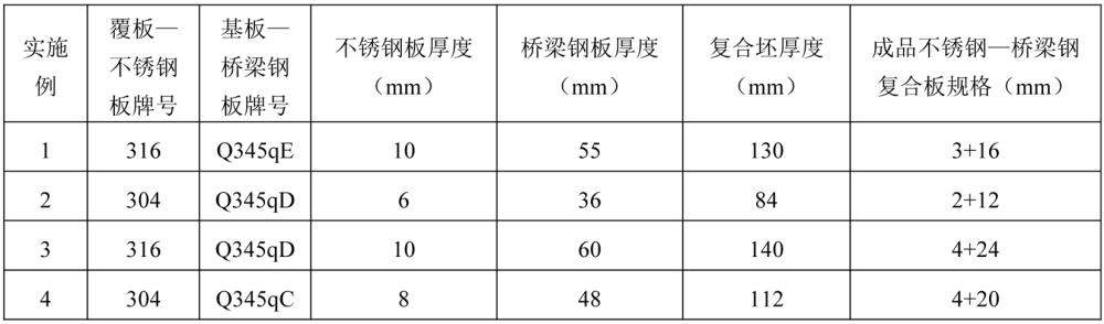 一种不锈钢-桥梁钢复合板的生产方法与流程