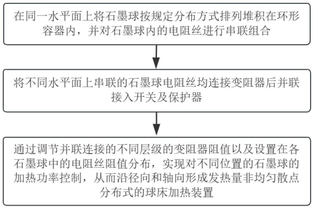 一种可控非均匀加热石墨球的球床式高温气冷堆实验方法与流程