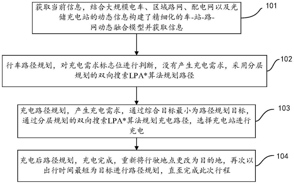 新能源汽车路径规划方法、系统、电子设备以及存储介质与流程