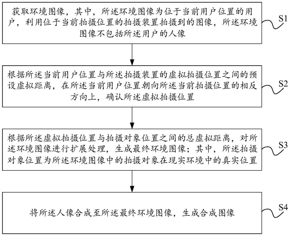 一种拍照方法、装置、设备、存储介质及产品与流程