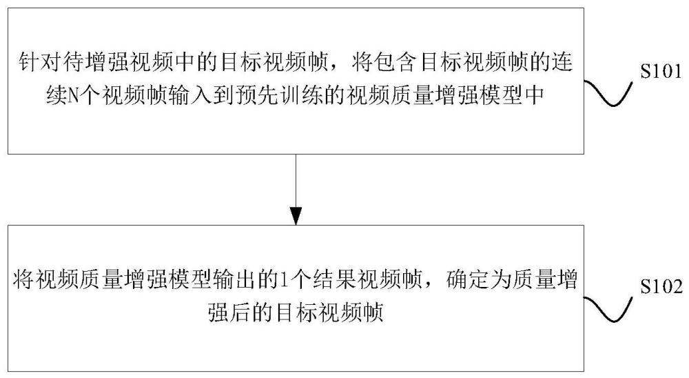 一种视频质量增强方法、装置、设备及存储介质与流程