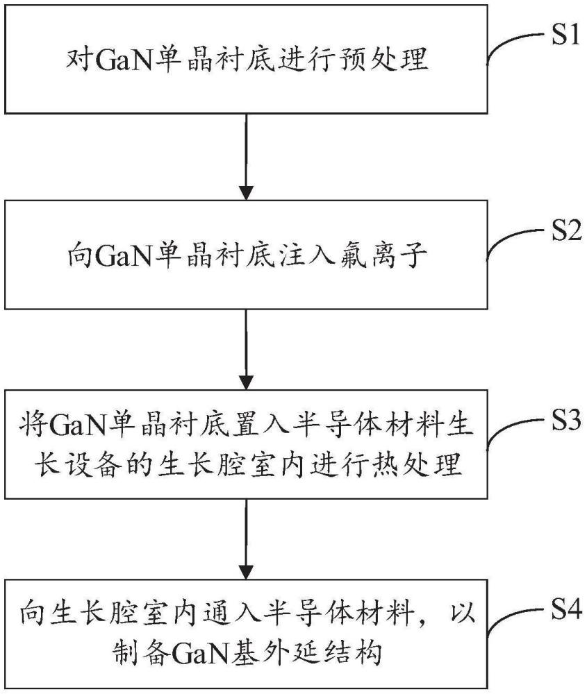 去除III族氮化物再生长界面硅杂质的结构、方法及应用与流程