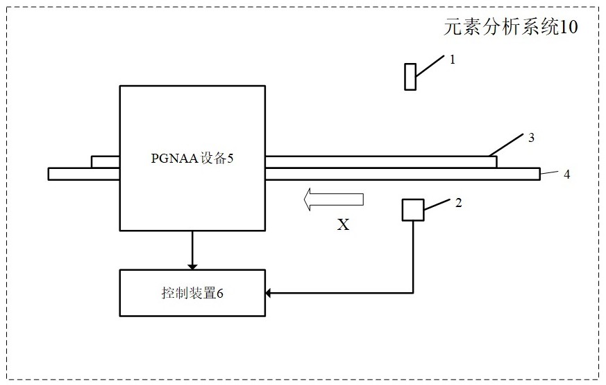 元素分析系统、方法和装置、以及程序产品与流程