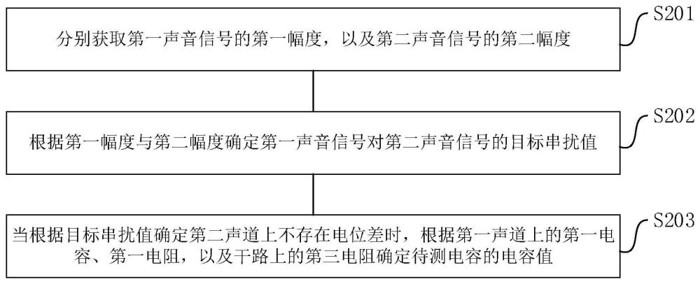 电容值测量方法、装置及设备与流程