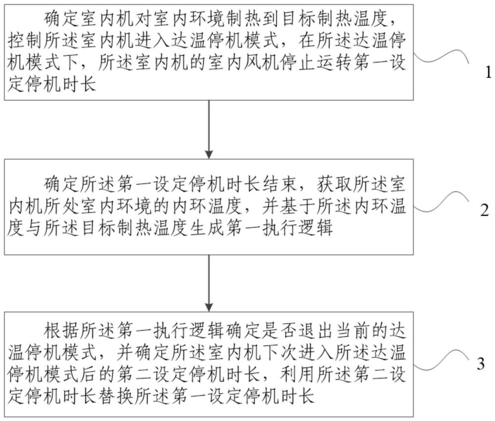 一拖多式空调的制热控制方法、控制装置和一拖多式空调与流程