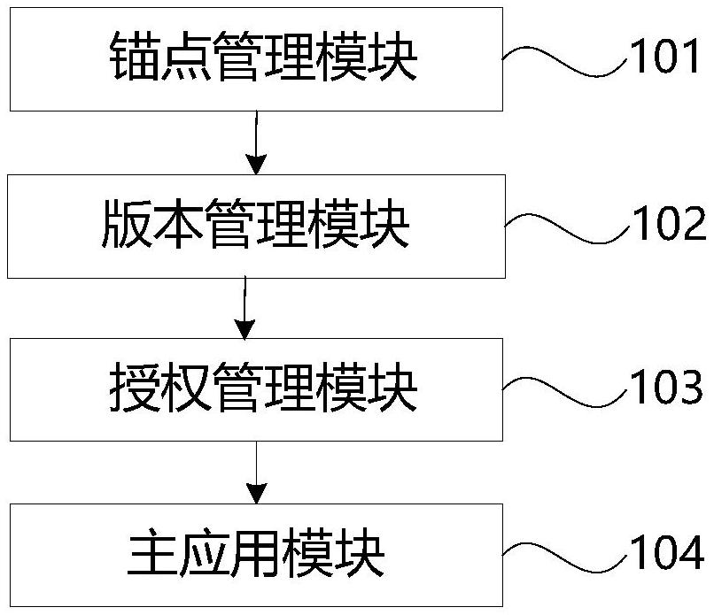 插件管理装置、方法、电子设备、系统及芯片与流程