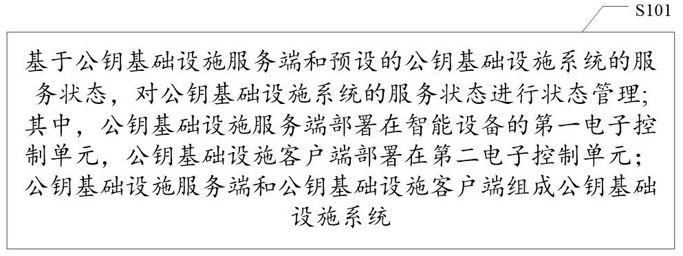 公钥基础设施管理方法、存储介质及智能设备与流程