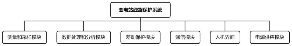 一种变电站线路保护系统及其应用方法与流程