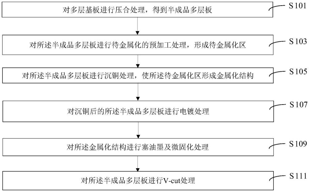 电路板加工方法及电路板与流程