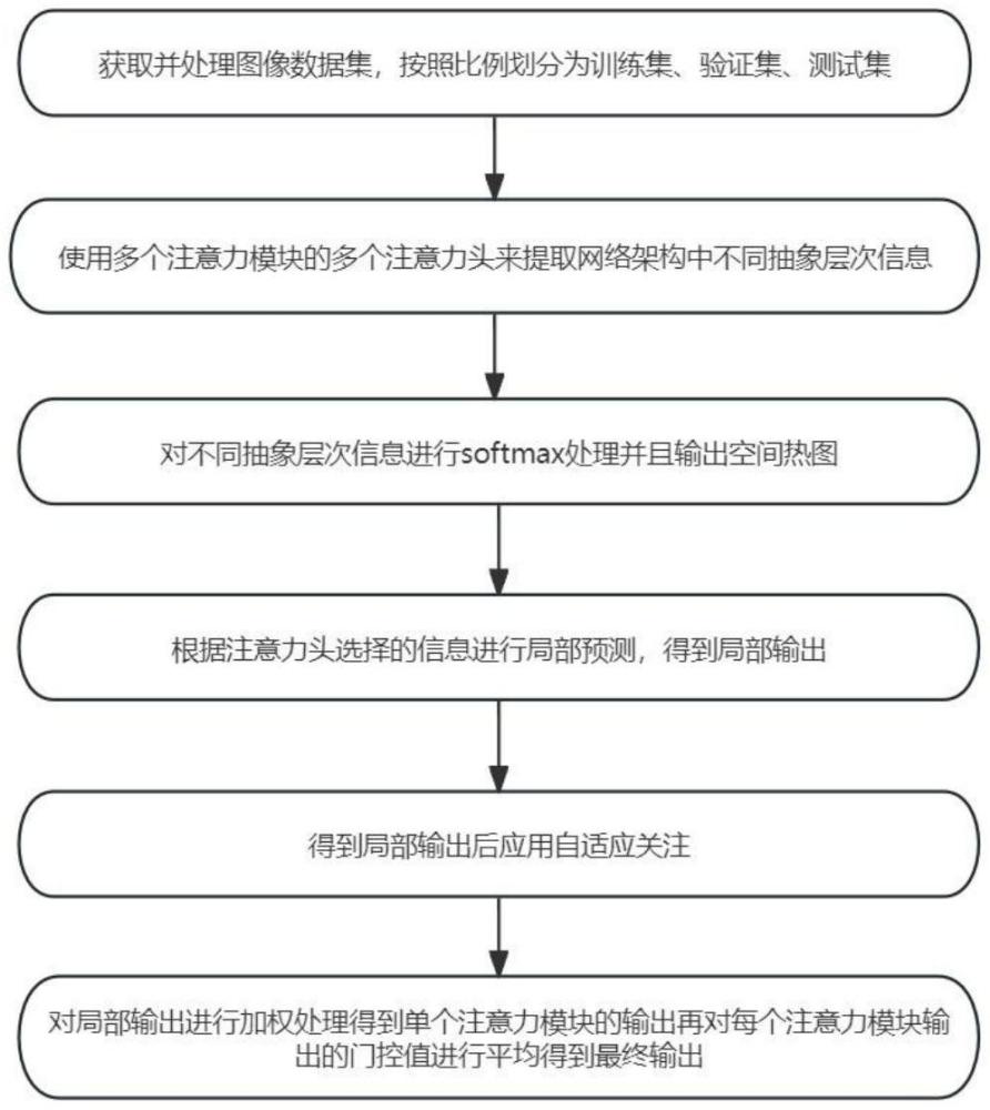 一种基于多注意力图像识别的水果混合采摘方法