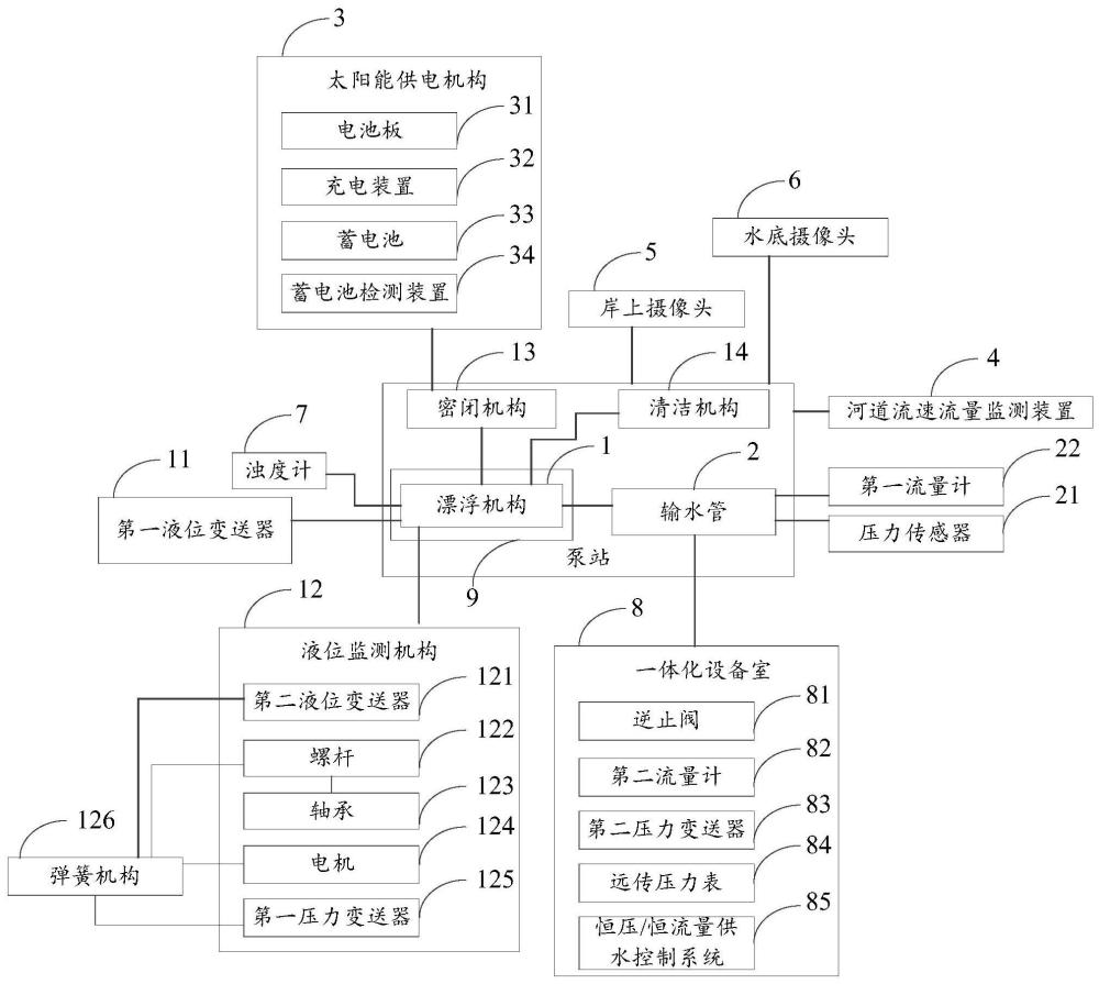 基于漂浮式一体化智慧泵站的智慧水务控制系统