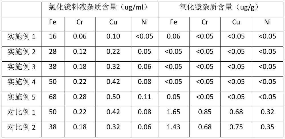 一种靶材用氧化镱的制备方法与流程