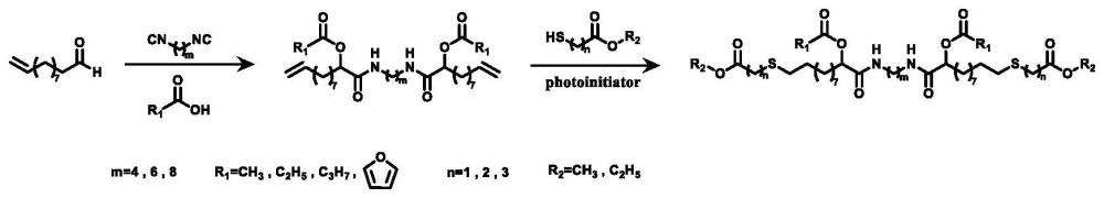 一种聚氯乙烯人造革用耐迁移生物基增塑剂的制备方法