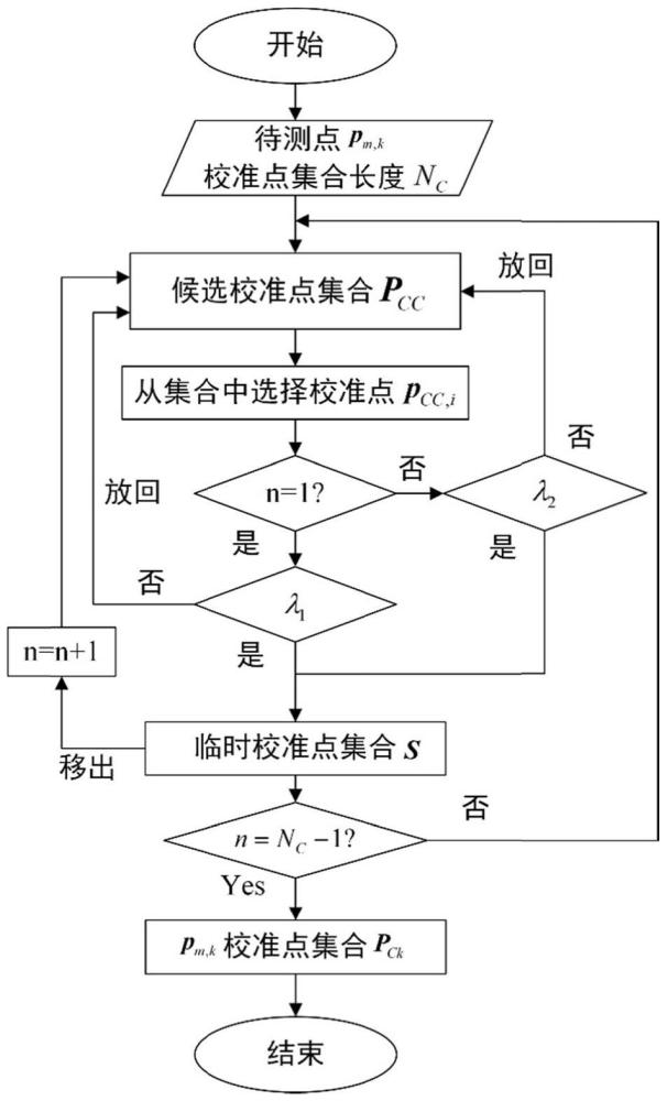 激光跟踪仪多边测量场的优化空间坐标解算方法及系统