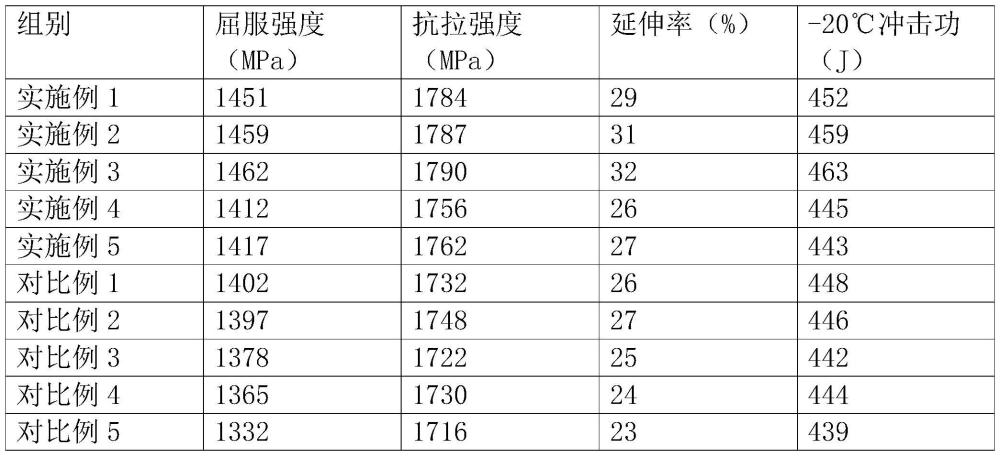 一种用于层压PCB板的420钢板及其制备方法与流程