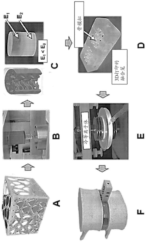 可3D打印的生物復(fù)合材料的制作方法