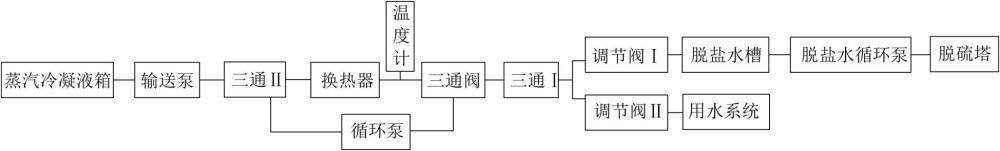 一种工业污水再利用系统的制作方法