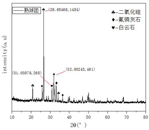 一种利用磷化废液生产磷矿粉球团的方法与流程