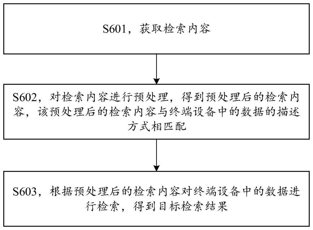 检索方法、装置、终端设备及存储介质与流程