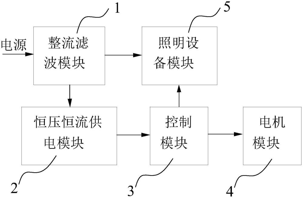 一种可同时控制照明设备和电机的恒压恒流电路的制作方法