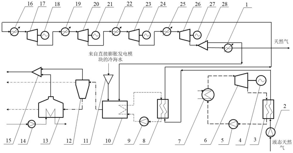 一种冷能梯级利用系统