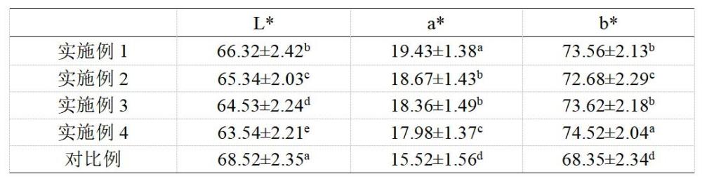 一种红枣薯类无明矾营养粉条的制备方法