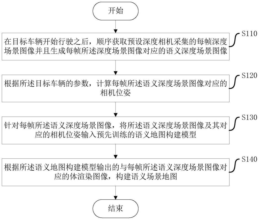 语义地图构建方法、装置、设备和存储介质与流程