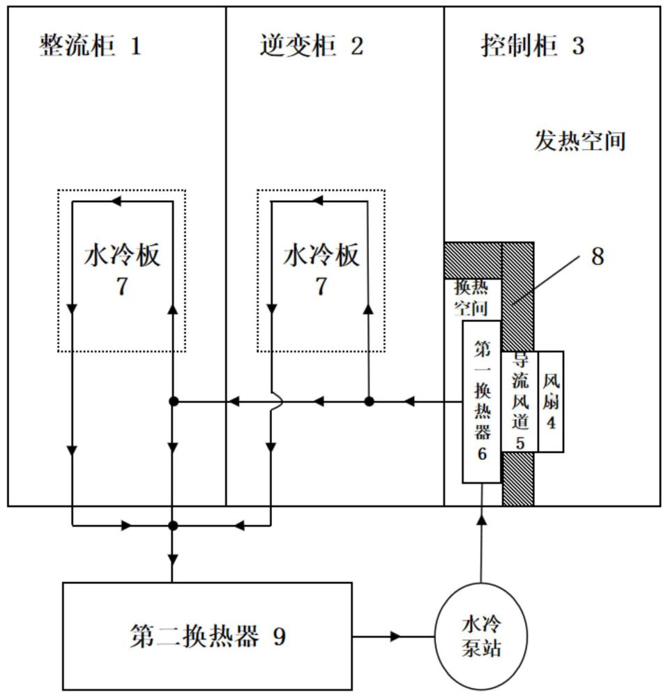 用于煤矿井下防爆变频器的冷却系统及包括其的变频器的制作方法