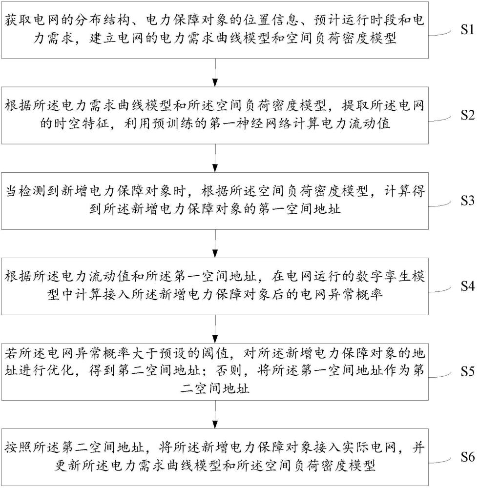 一种面向电力保障对象的电网安全动态管控方法和系统与流程