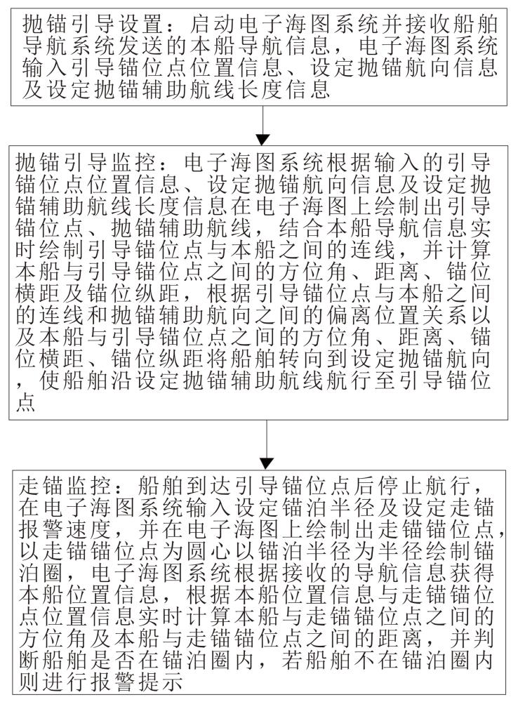 一种基于电子海图的船舶抛锚作业流程设计方法与流程