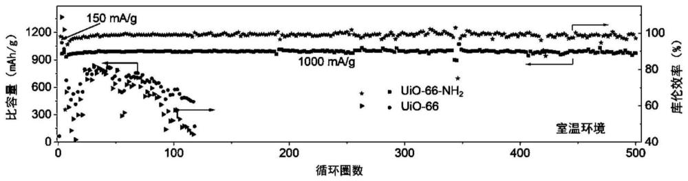 用于可充电Li/Na/K-Cl2电池的正极材料、可充电Li/Na/K-Cl2电池