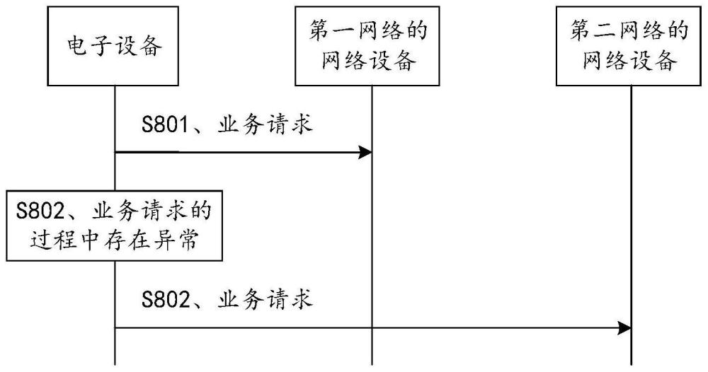 异常处理方法、装置、电子设备和可读存储介质与流程