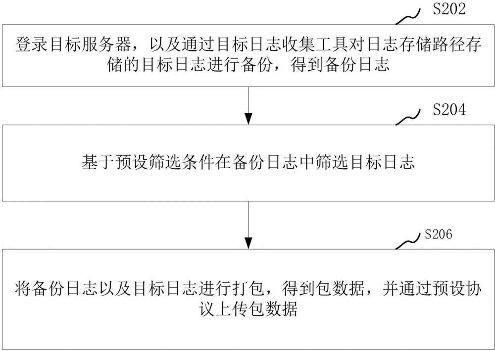 日志收集方法、装置、计算机设备和存储介质与流程