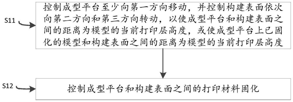 三维打印方法、切片文件生成方法、三维设备及存储介质与流程